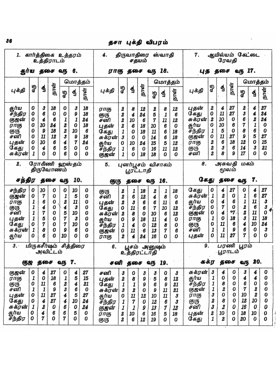 Panchangam